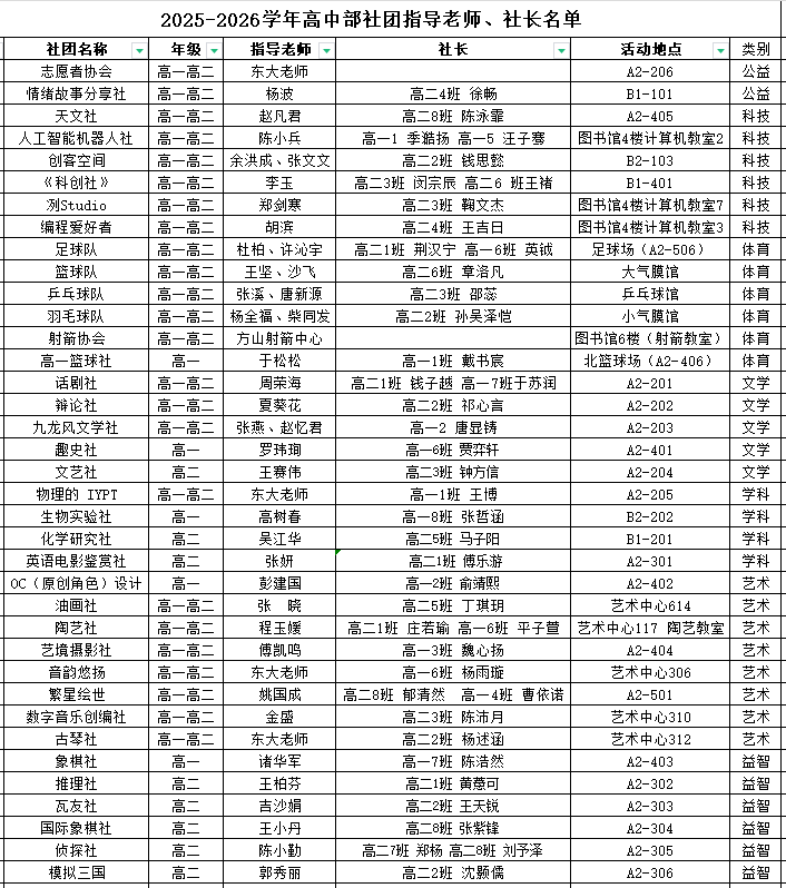 1762328970678422.png 社团名单.png