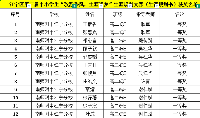 1767156135220394.png 获奖名单1.png