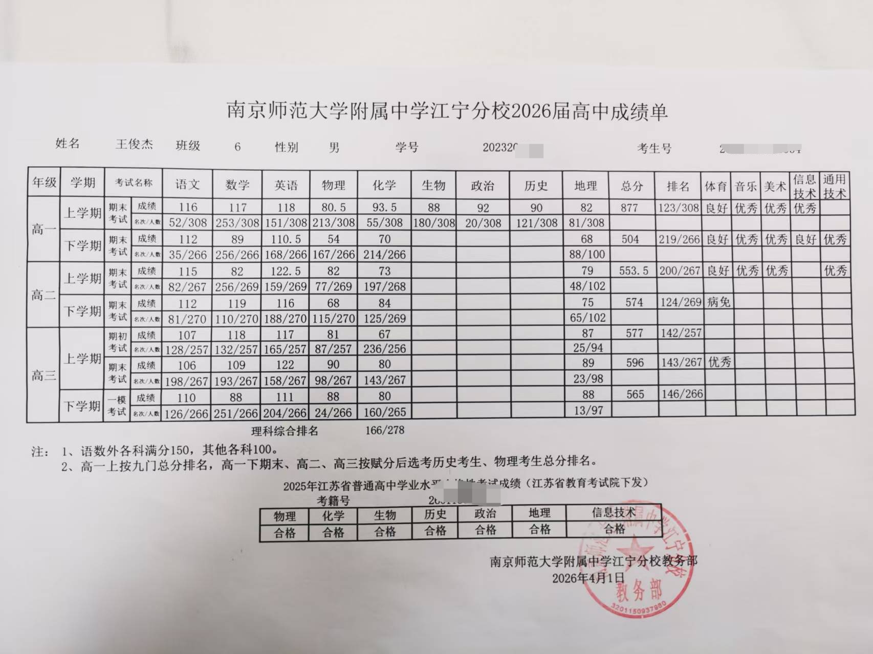 王俊杰高中成绩表.jpg
