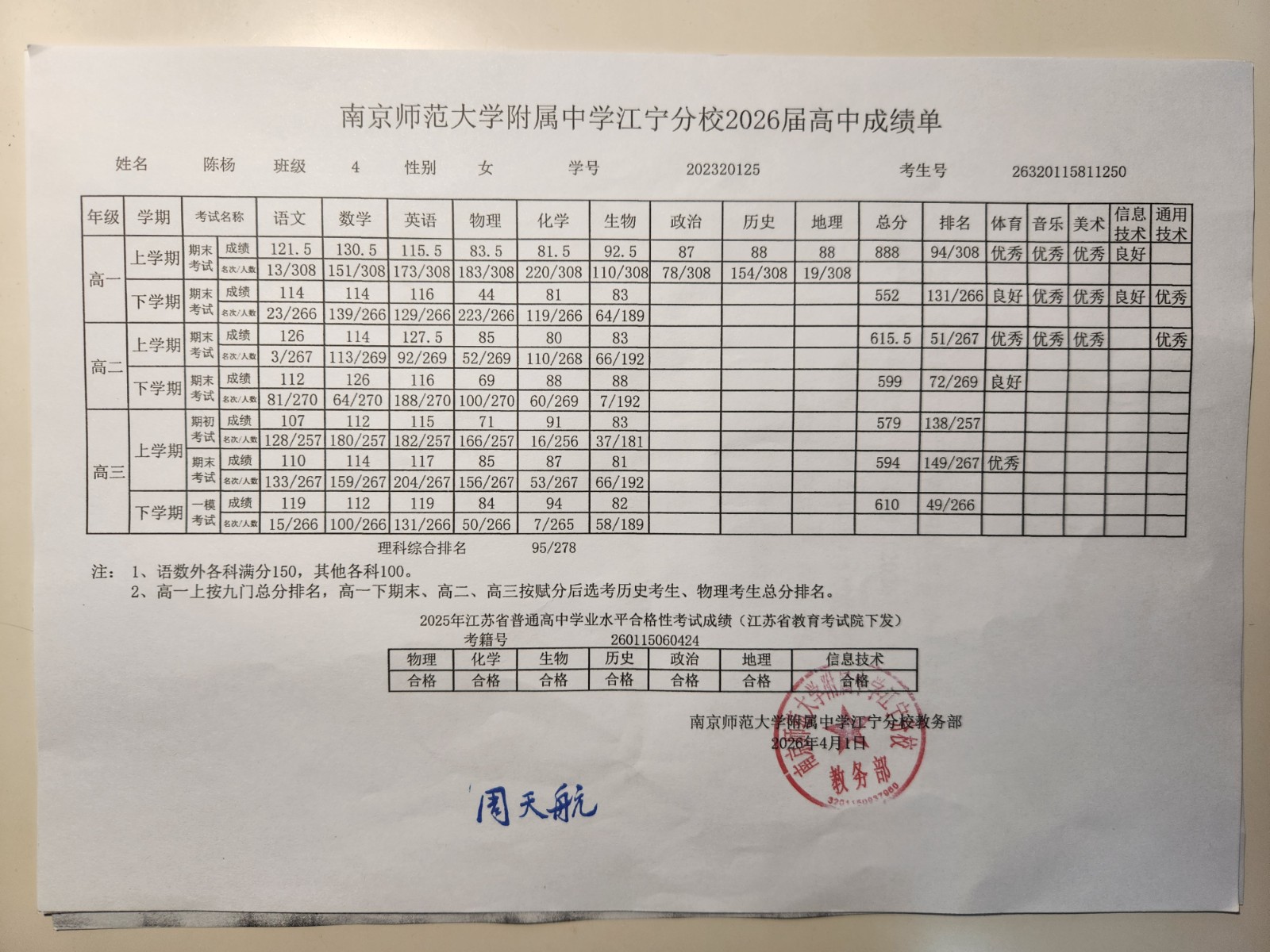 高中成绩单（陈杨）.jpg