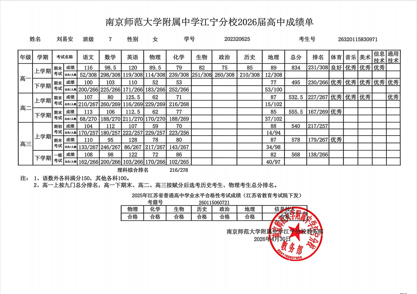 刘易安成绩表.jpg