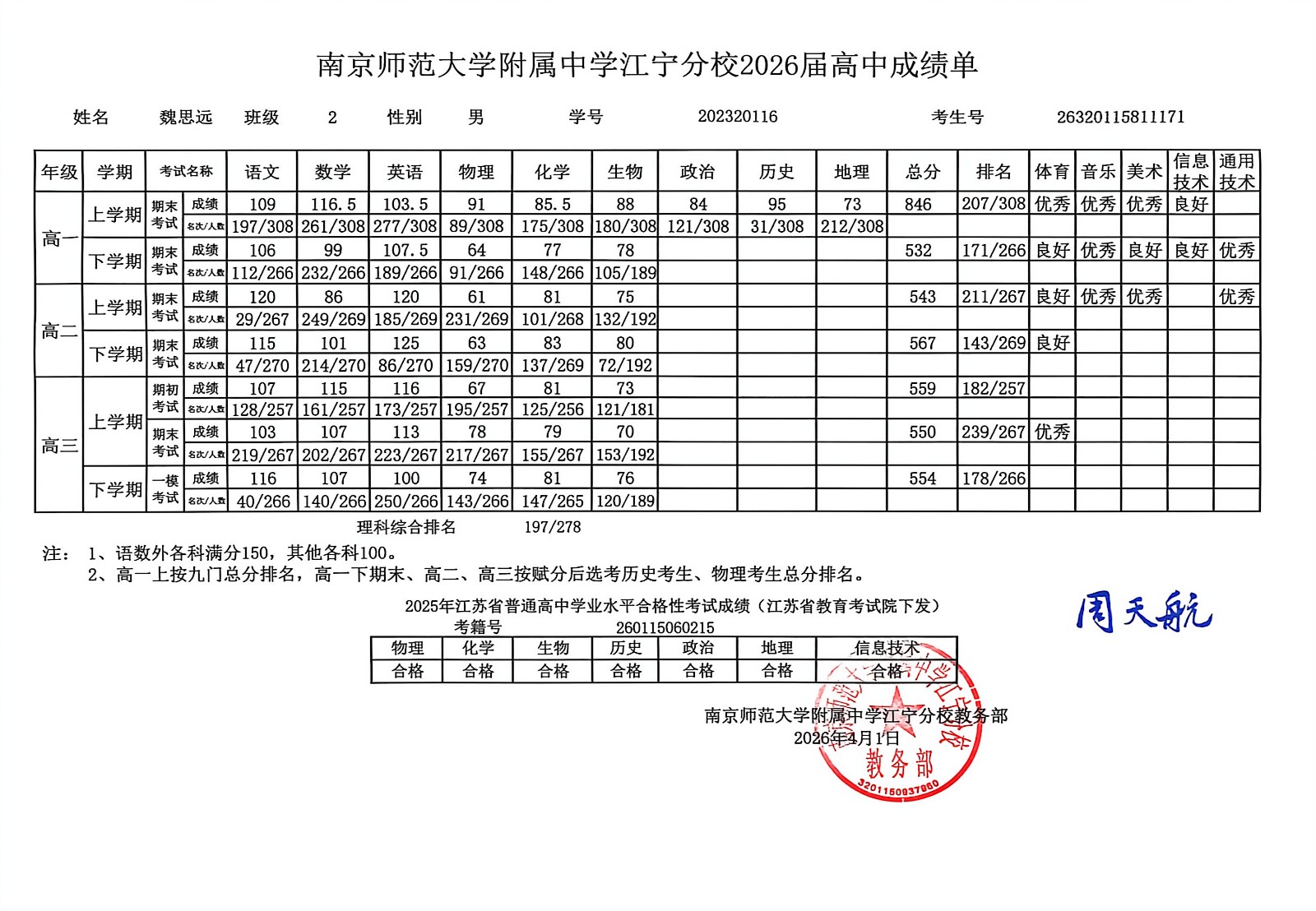 成绩签字盖章版.jpg