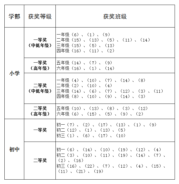 首届班级“优秀图书角”评选结果.png