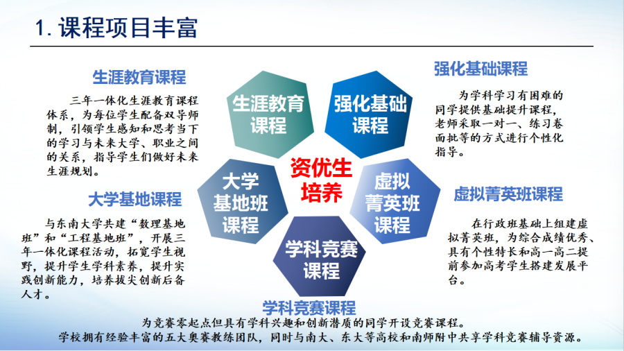8.丰富的学术课程选择_副本.png